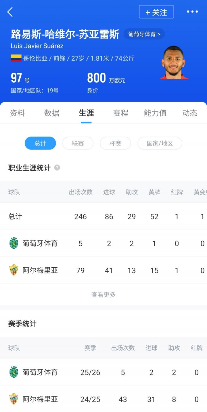 现德转身价, vd 现德转身价, vd