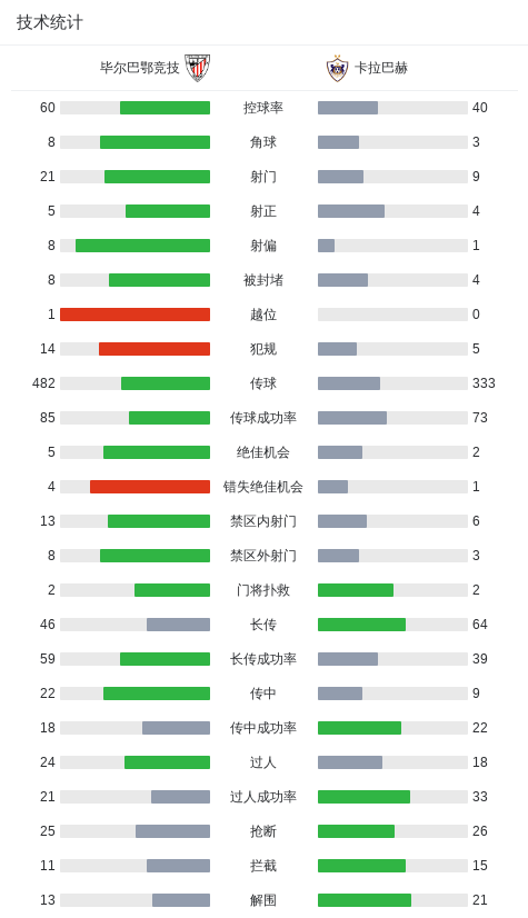 鄂竞技, 北京时间 鄂竞技, 北京时间