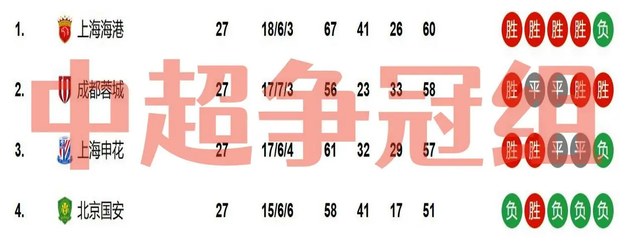 的就差一个, div, img 的就差一个, div, img